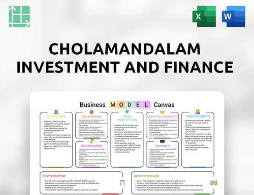 Cholamandalam Investment and Finance Business Model Canvas