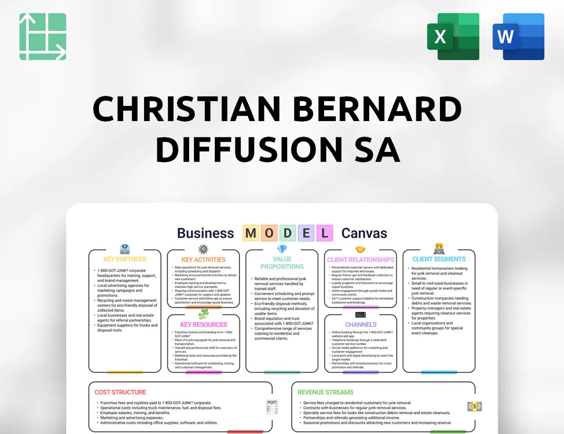 Christian Bernard Diffusion SA Business Model Canvas