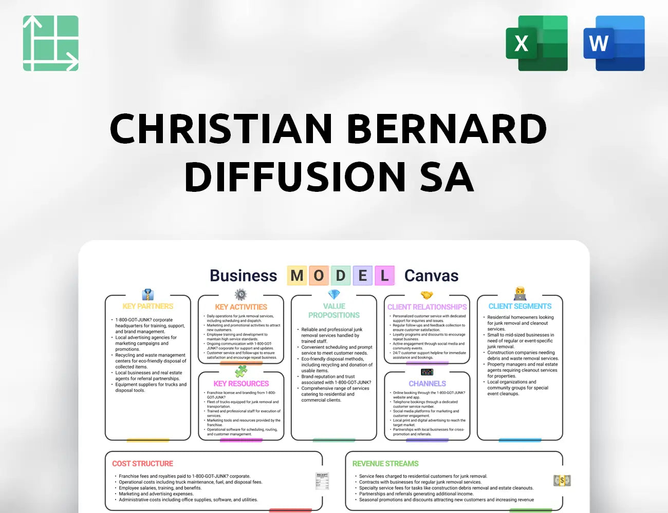 Christian Bernard Diffusion SA Business Model Canvas