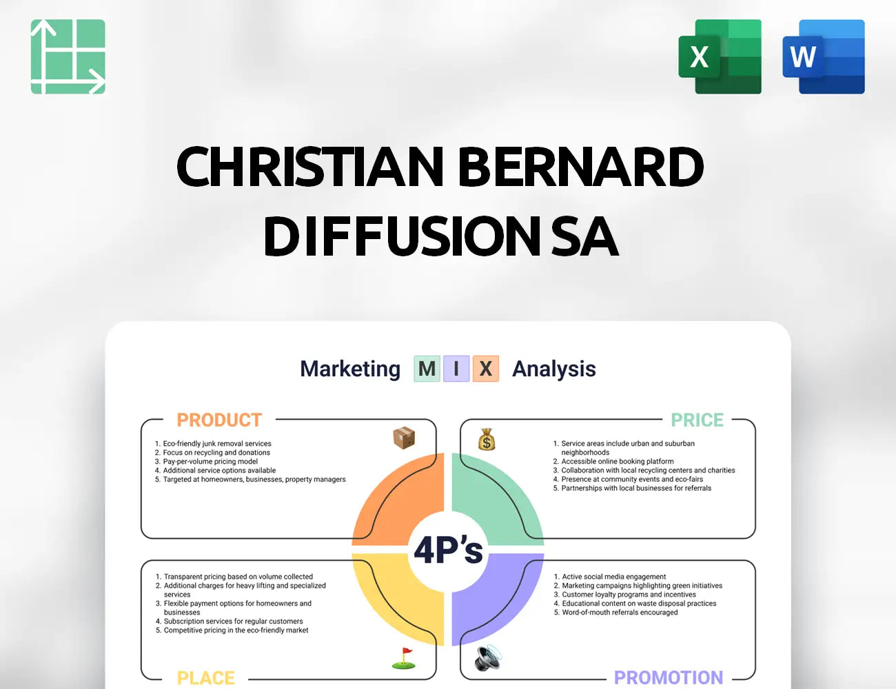 Christian Bernard Diffusion SA Marketing Mix