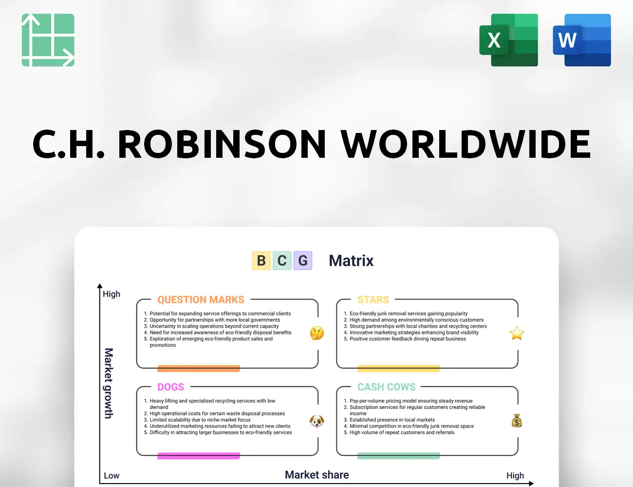 C.H. Robinson Worldwide Boston Consulting Group Matrix