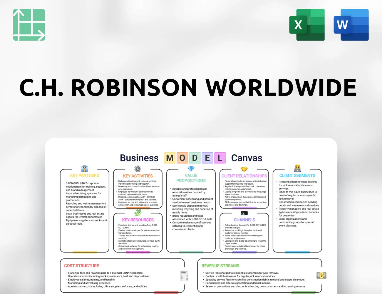 C.H. Robinson Worldwide Business Model Canvas