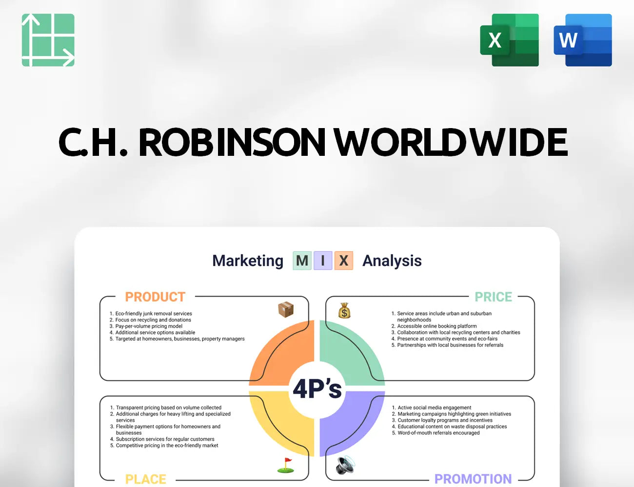 C.H. Robinson Worldwide Marketing Mix