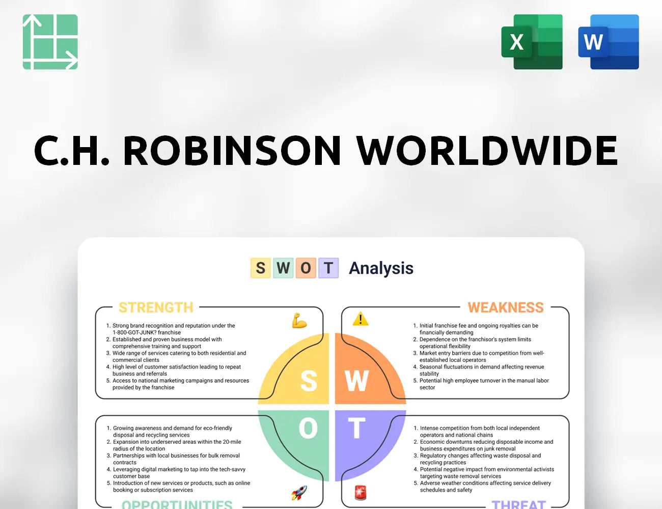 C.H. Robinson Worldwide SWOT Analysis