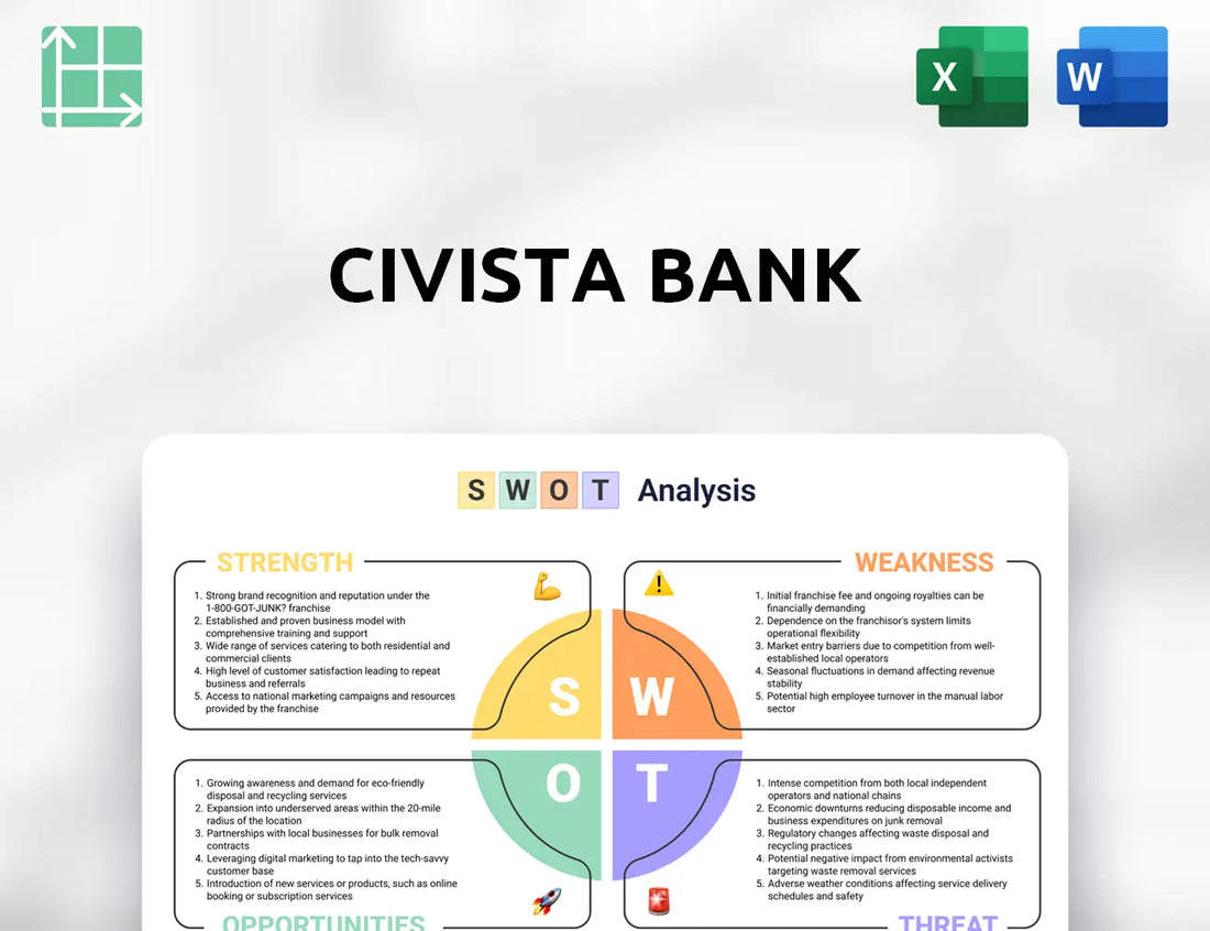 Civista Bank SWOT Analysis