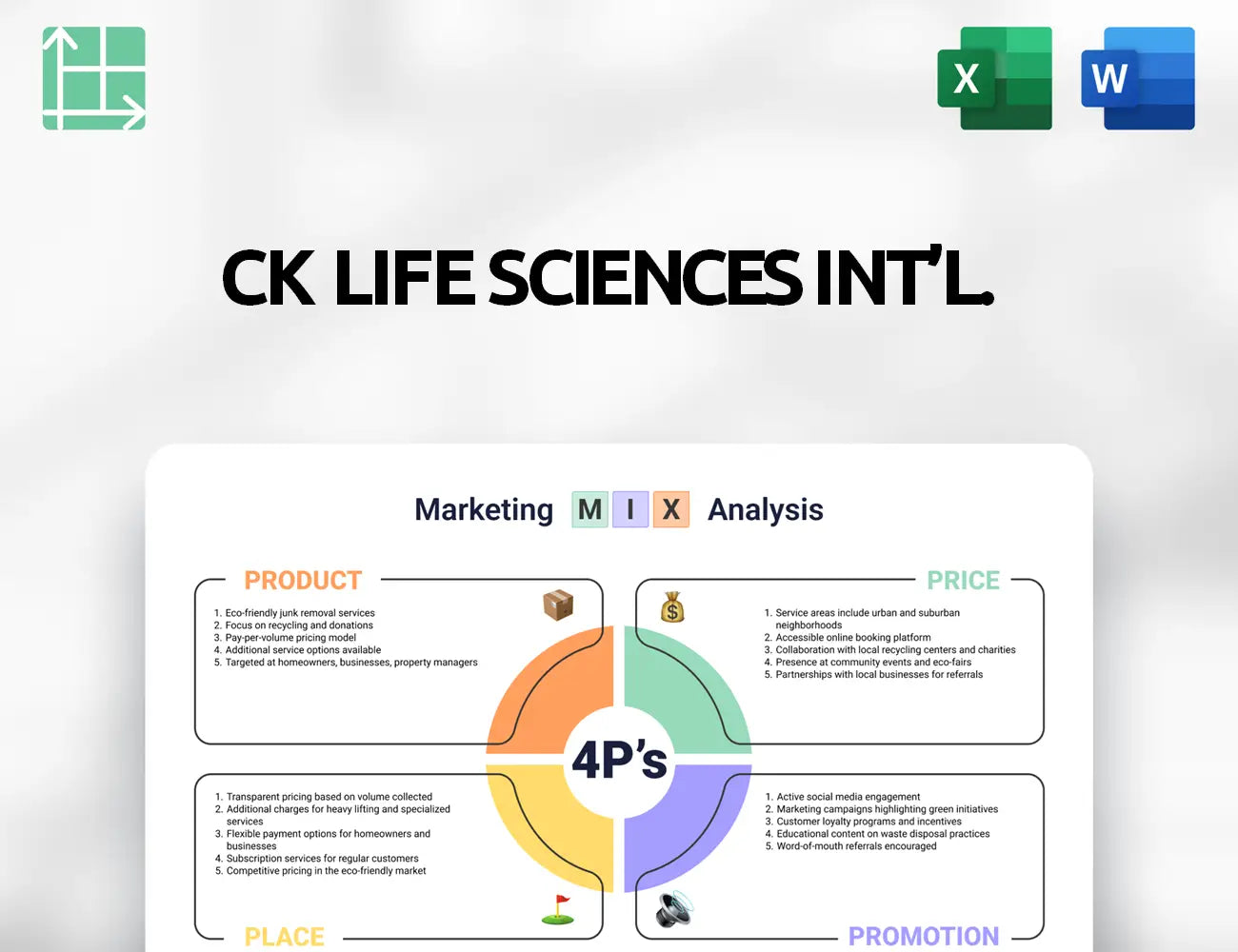 CK Life Sciences Int'l. Marketing Mix