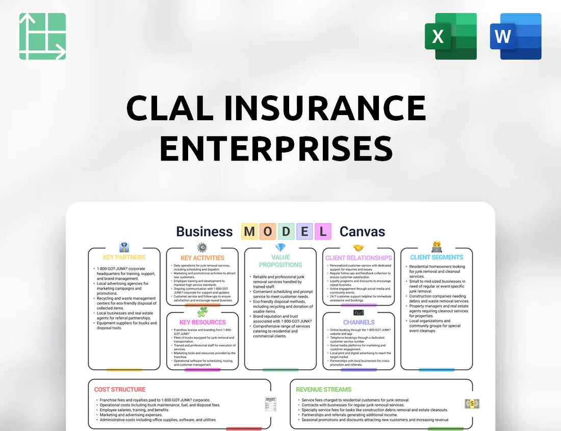 Clal Insurance Enterprises Business Model Canvas