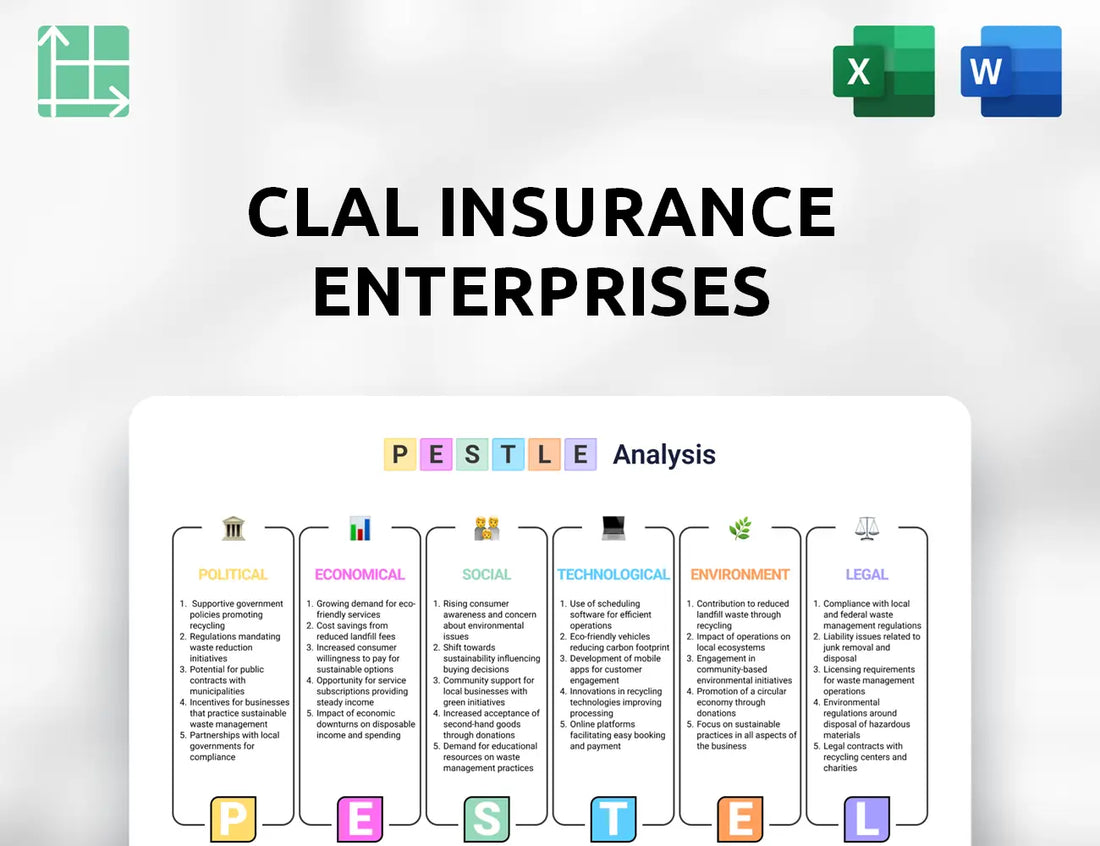 Clal Insurance Enterprises PESTLE Analysis