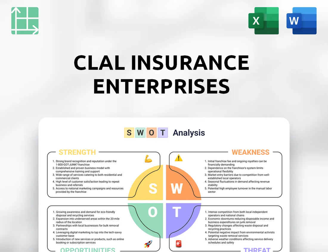 Clal Insurance Enterprises SWOT Analysis
