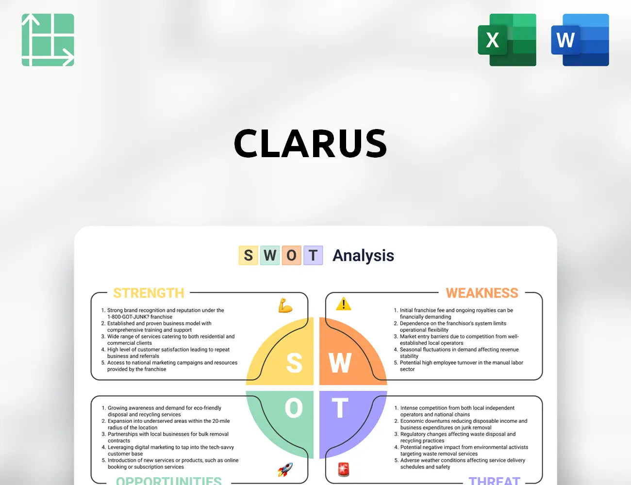 Clarus SWOT Analysis
