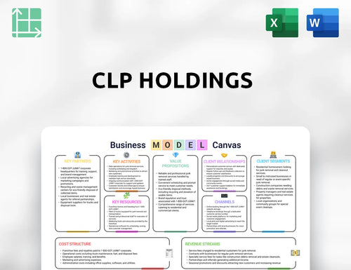CLP Holdings Business Model Canvas