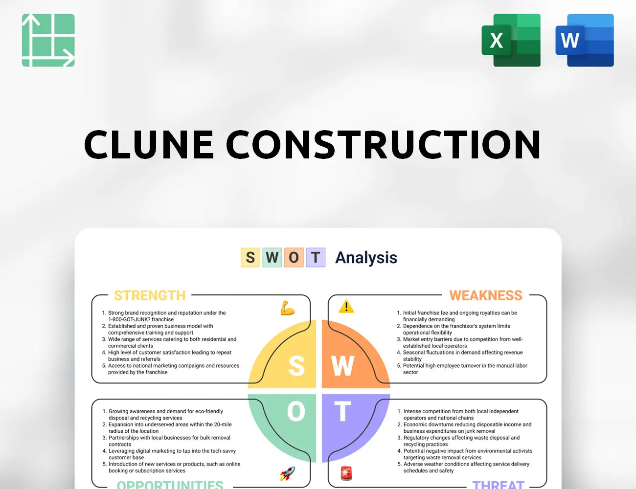Clune Construction SWOT Analysis