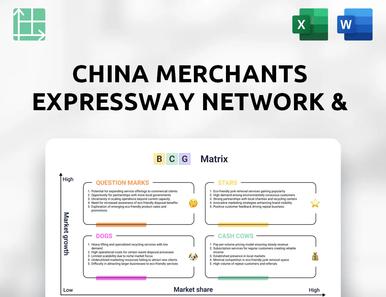 China Merchants Expressway Network & Technology Holdings Boston Consulting Group Matrix