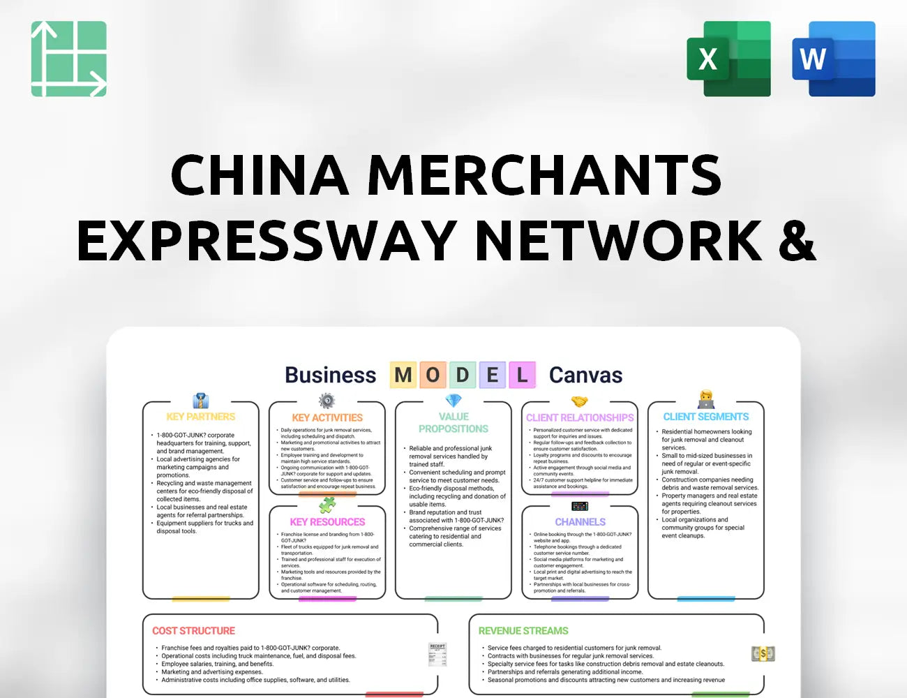 China Merchants Expressway Network & Technology Holdings Business Model Canvas
