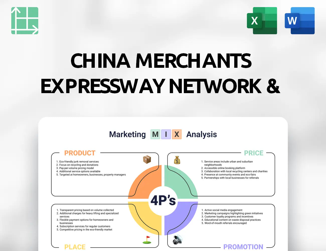 China Merchants Expressway Network & Technology Holdings Marketing Mix