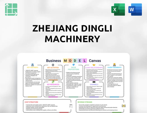 Zhejiang Dingli Machinery Business Model Canvas