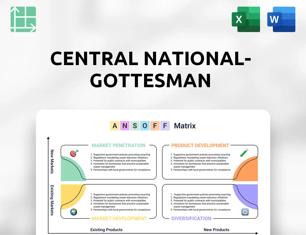 Central National-Gottesman Ansoff Matrix