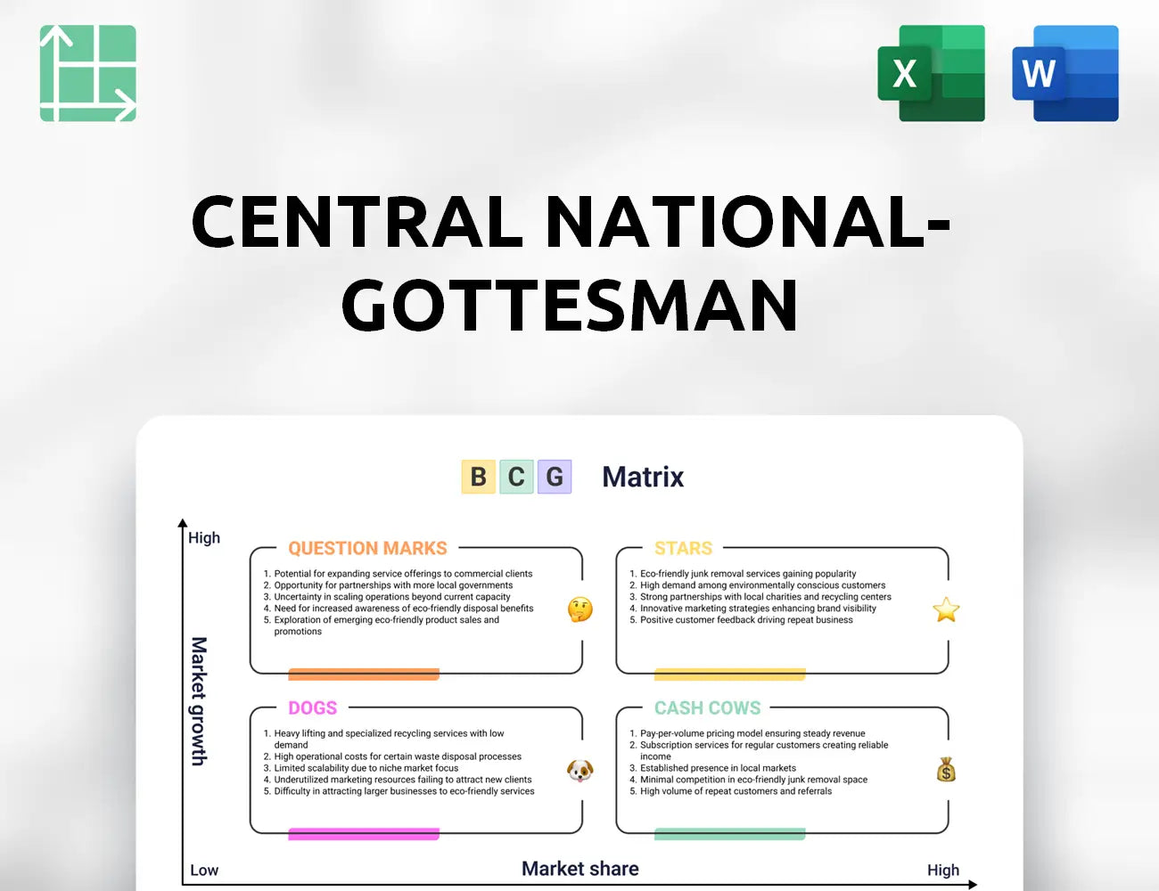 Central National-Gottesman Boston Consulting Group Matrix