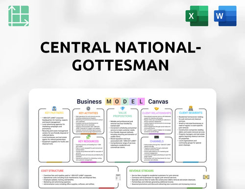 Central National-Gottesman Business Model Canvas