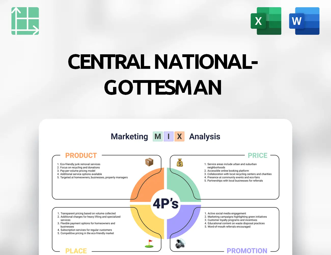 Central National-Gottesman Marketing Mix