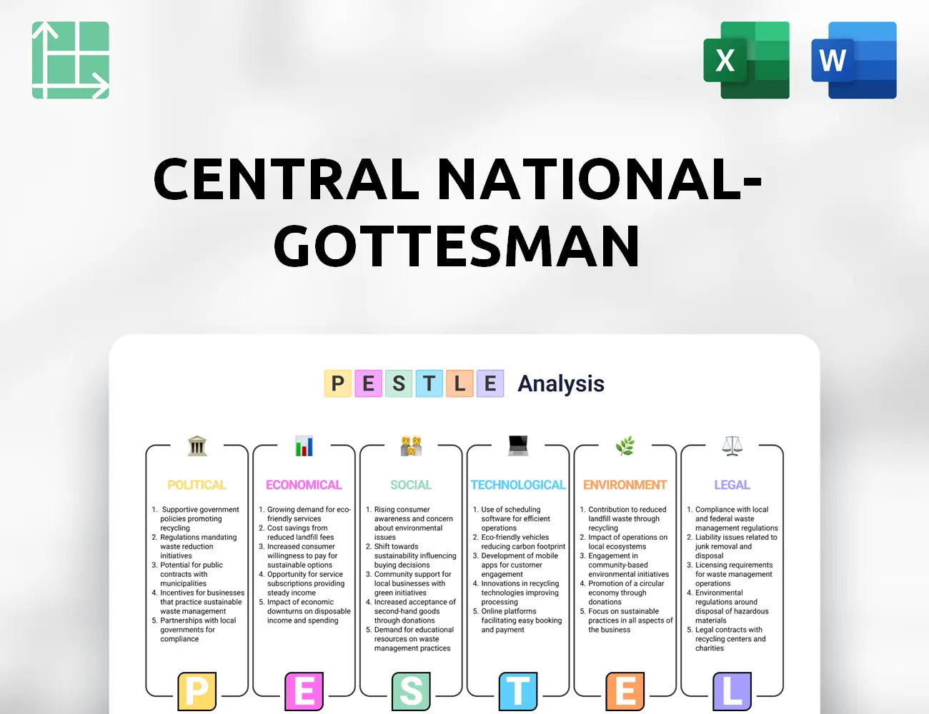 Central National-Gottesman PESTLE Analysis