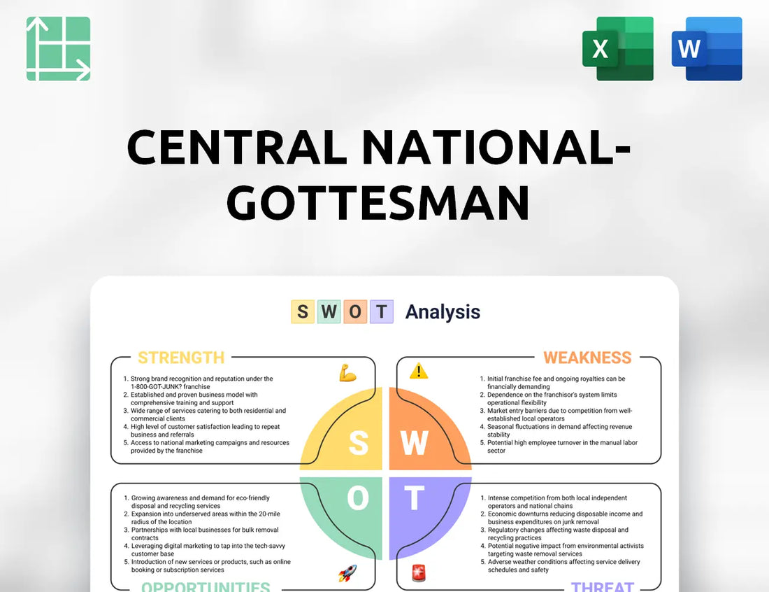 Central National-Gottesman SWOT Analysis