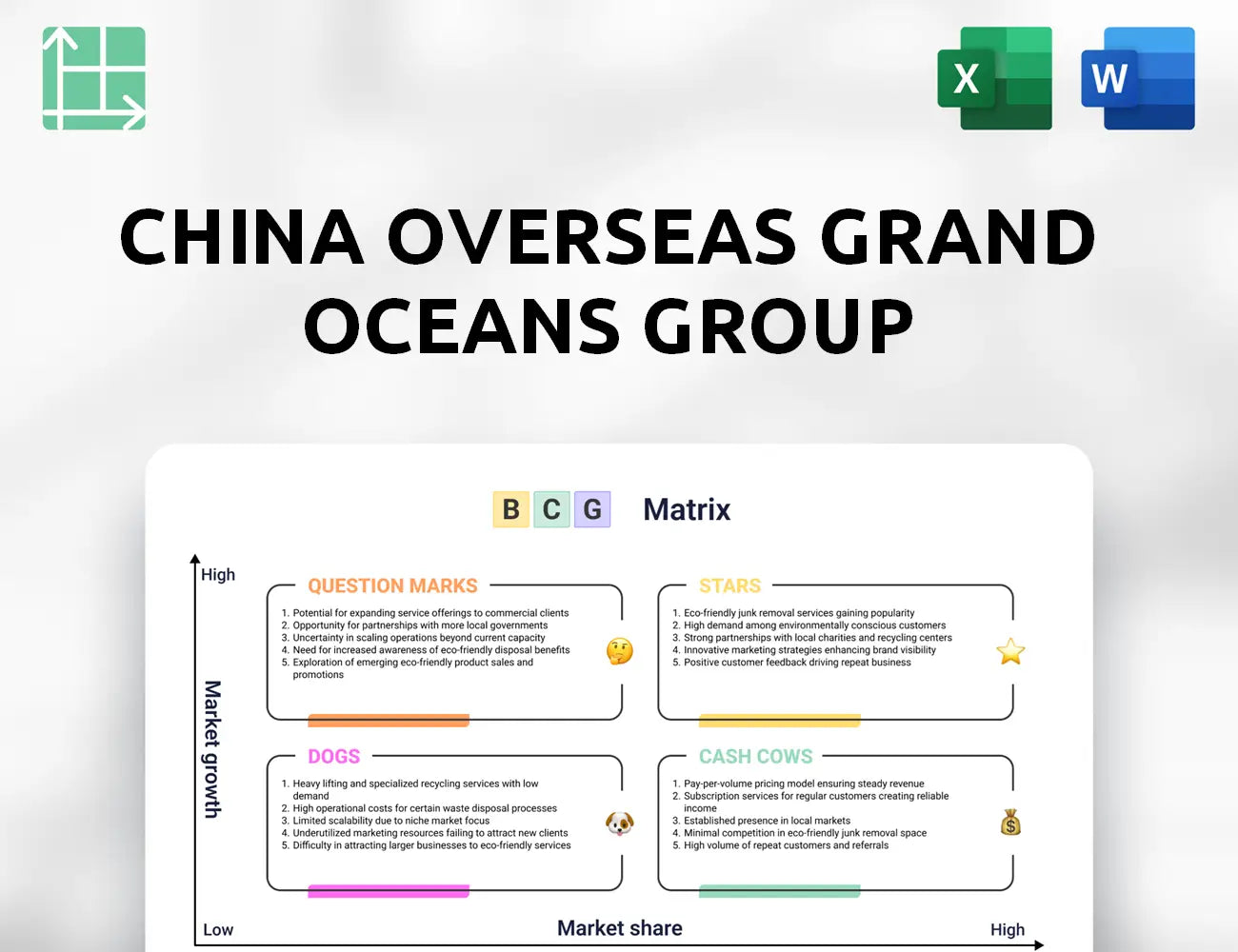 China Overseas Grand Oceans Group Boston Consulting Group Matrix