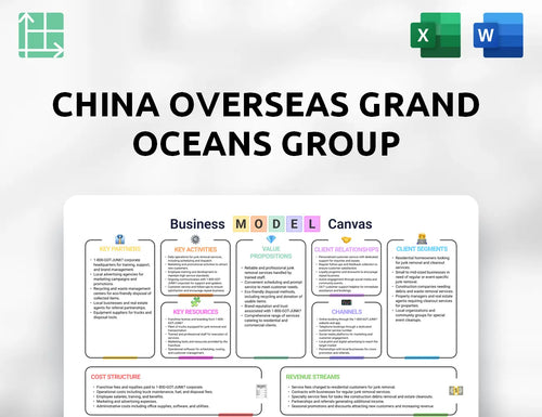 China Overseas Grand Oceans Group Business Model Canvas