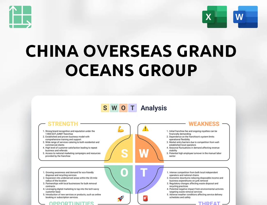 China Overseas Grand Oceans Group SWOT Analysis