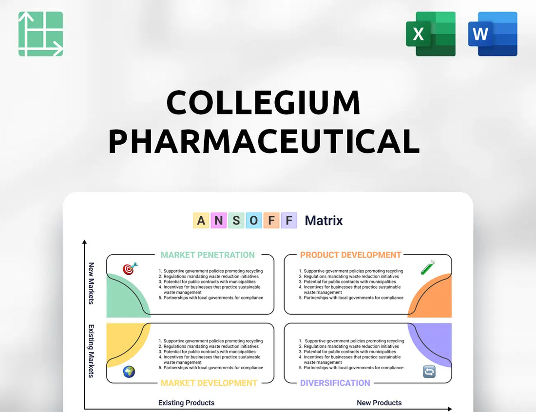 Collegium Pharmaceutical Ansoff Matrix