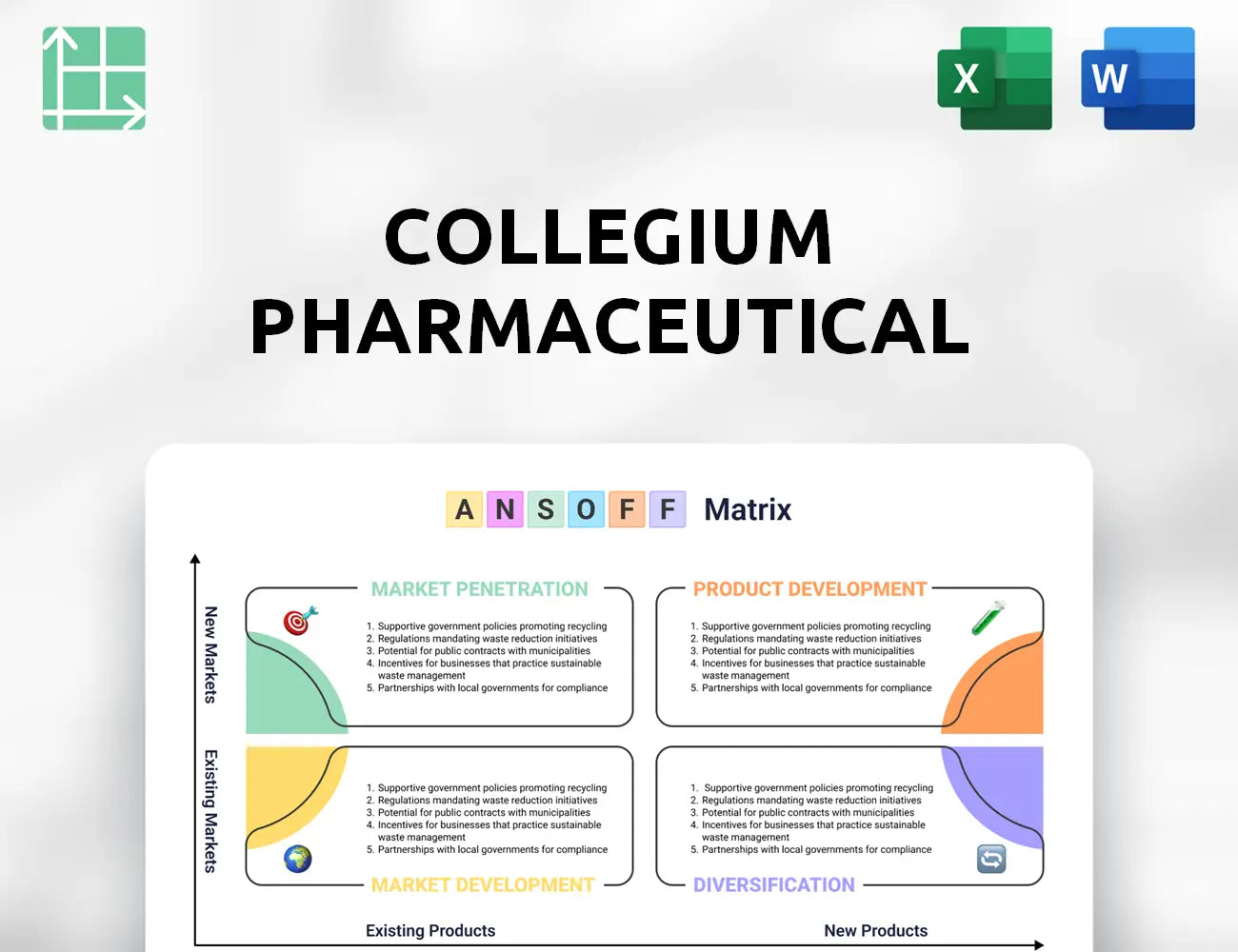 Collegium Pharmaceutical Ansoff Matrix