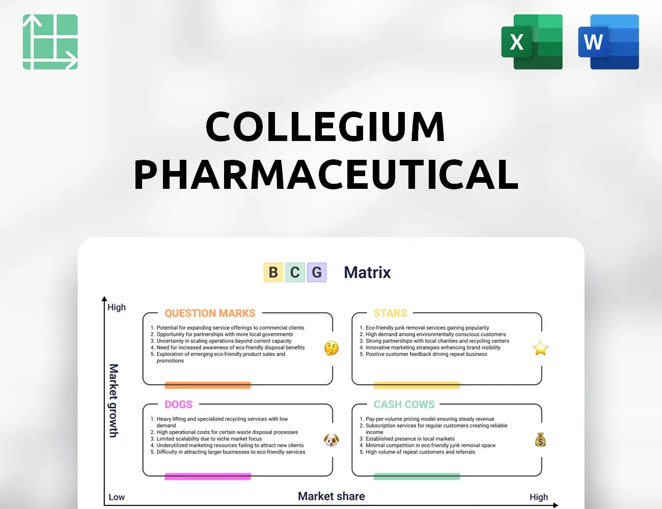 Collegium Pharmaceutical Boston Consulting Group Matrix