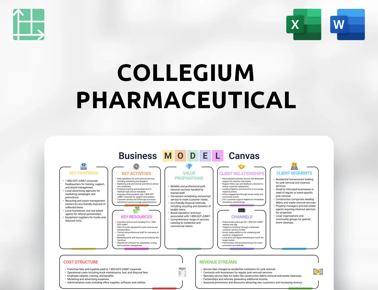 Collegium Pharmaceutical Business Model Canvas