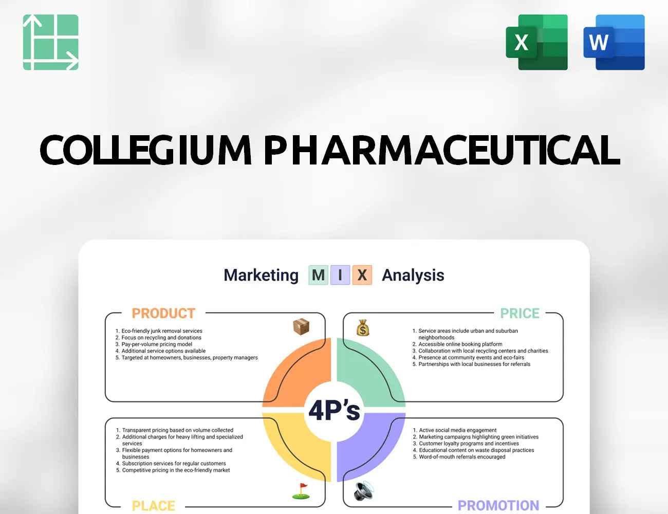 Collegium Pharmaceutical Marketing Mix