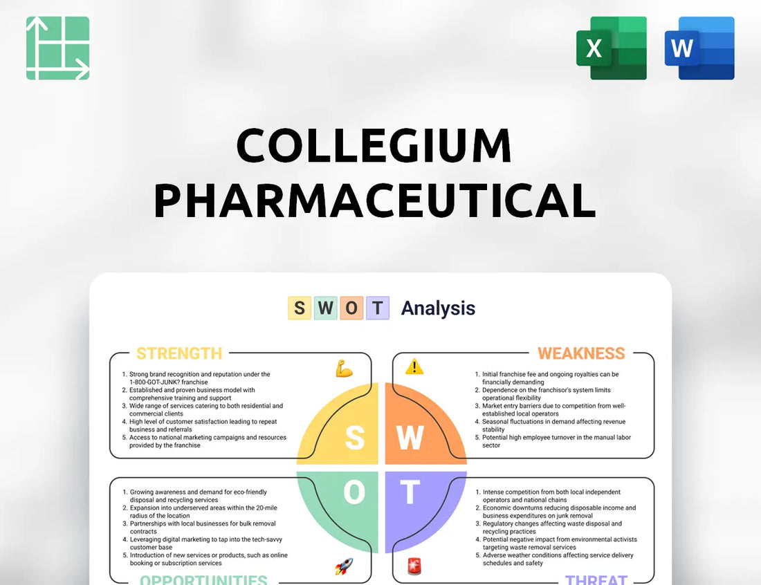Collegium Pharmaceutical SWOT Analysis