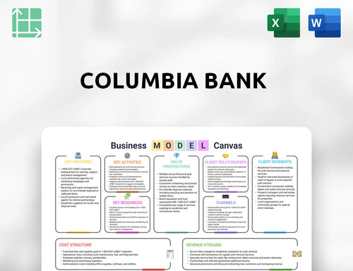 Columbia Bank Business Model Canvas
