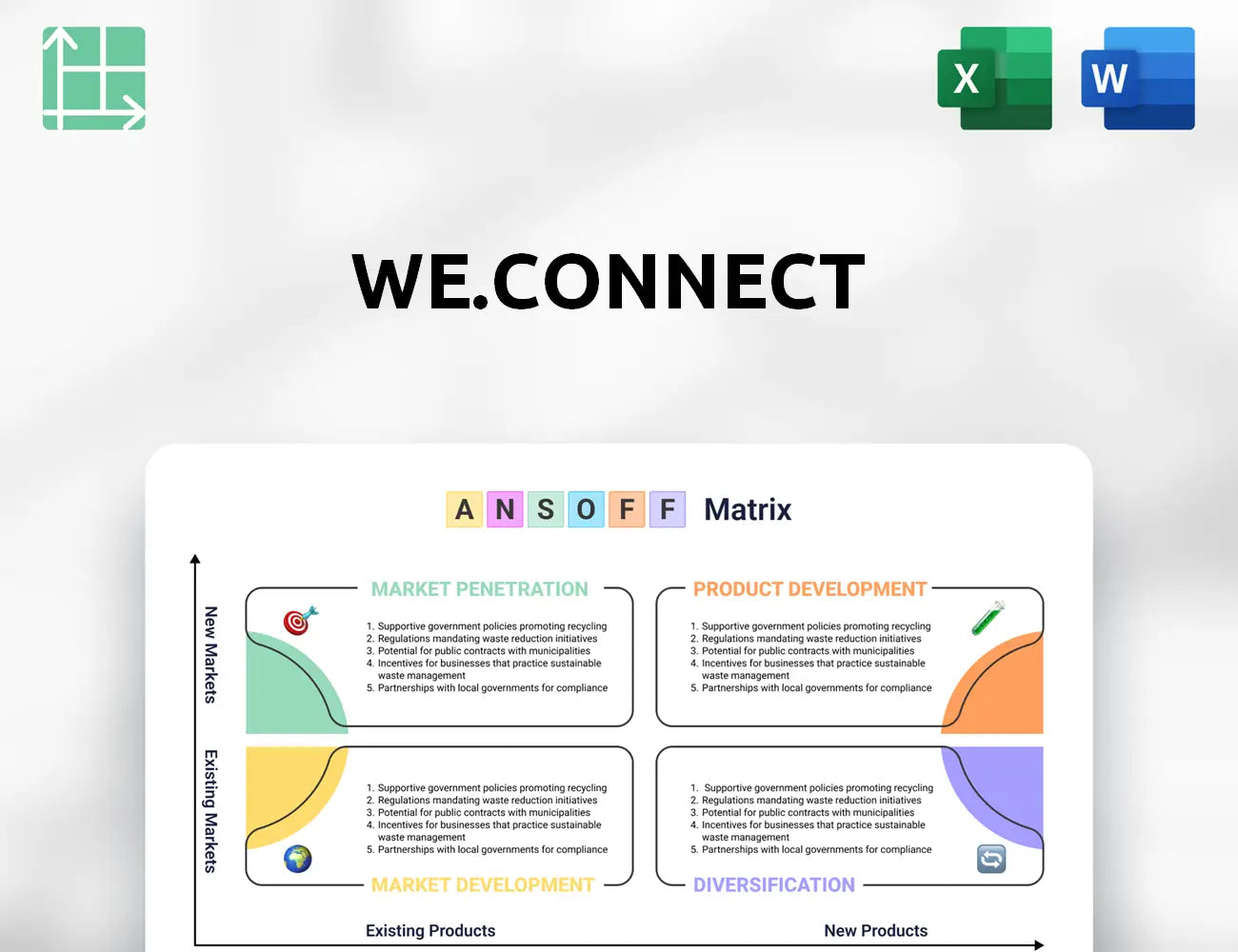 We.Connect Ansoff Matrix