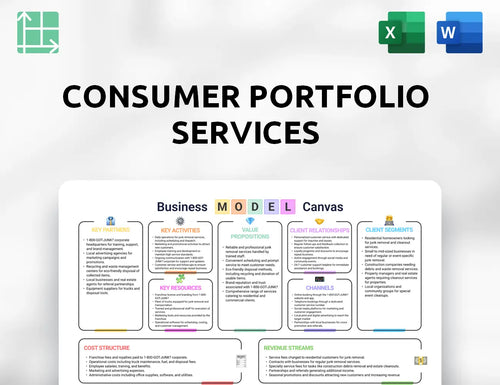 Consumer Portfolio Services Business Model Canvas