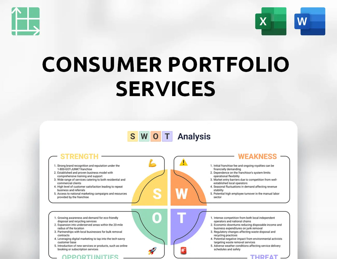 Consumer Portfolio Services SWOT Analysis