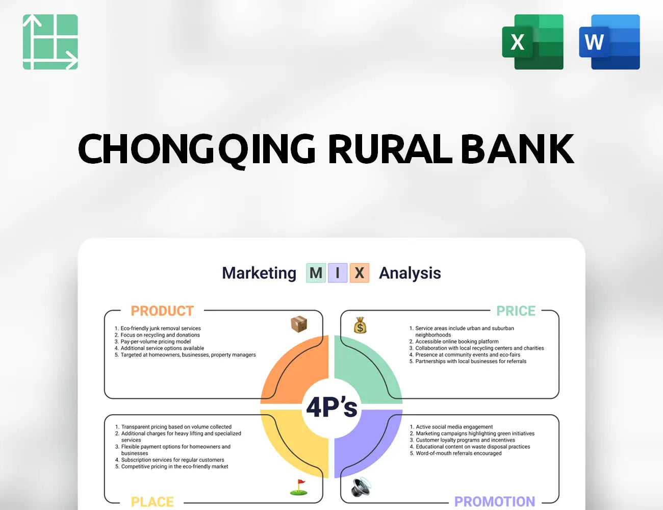 Chongqing Rural Bank Marketing Mix