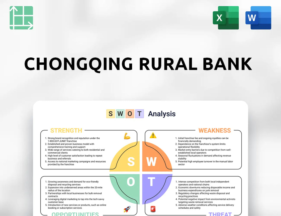Chongqing Rural Bank SWOT Analysis