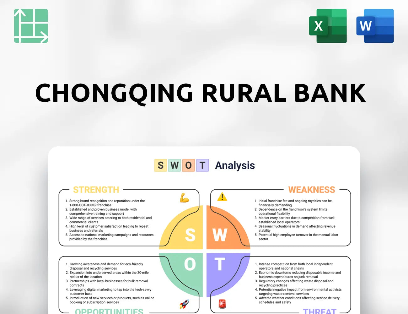Chongqing Rural Bank SWOT Analysis