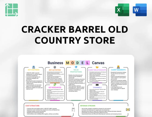 Cracker Barrel Old Country Store Business Model Canvas