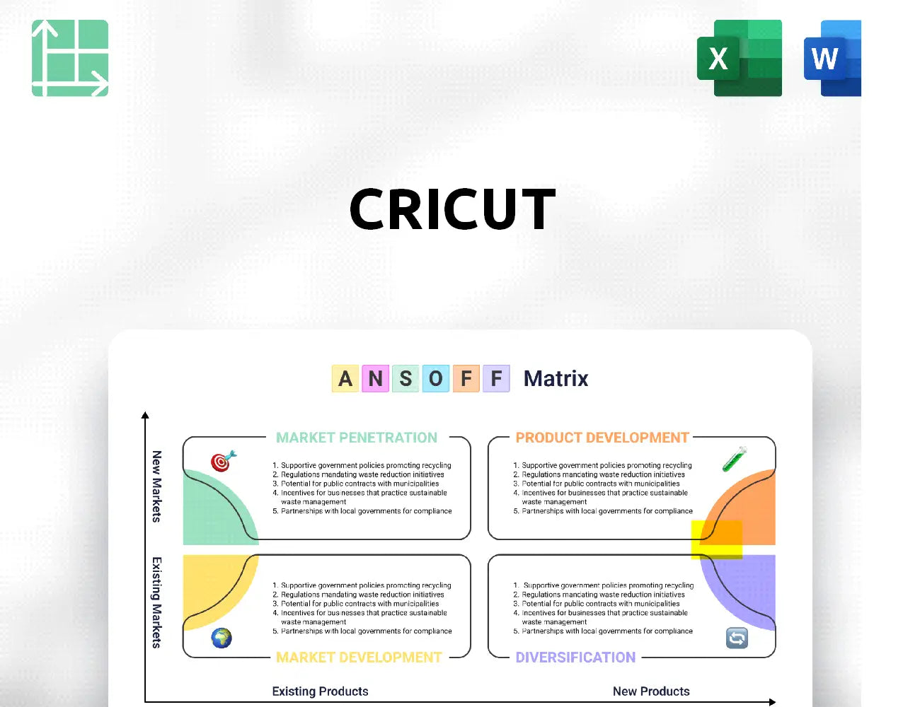 Cricut Ansoff Matrix