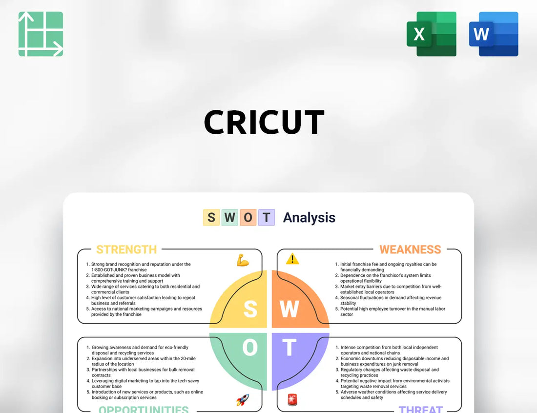 Cricut SWOT Analysis