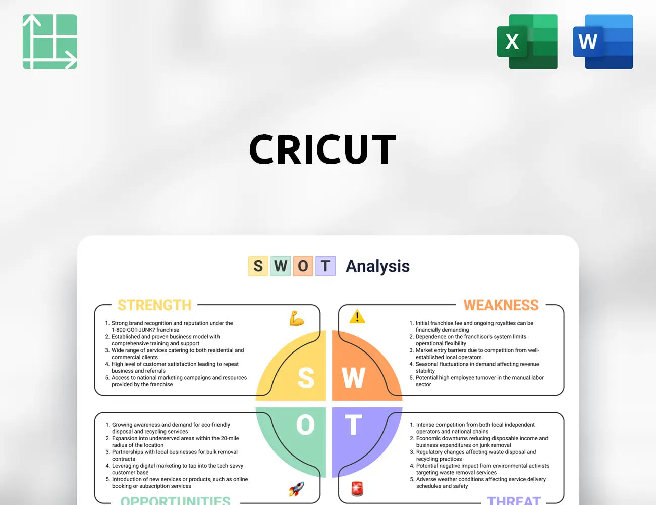 Cricut SWOT Analysis