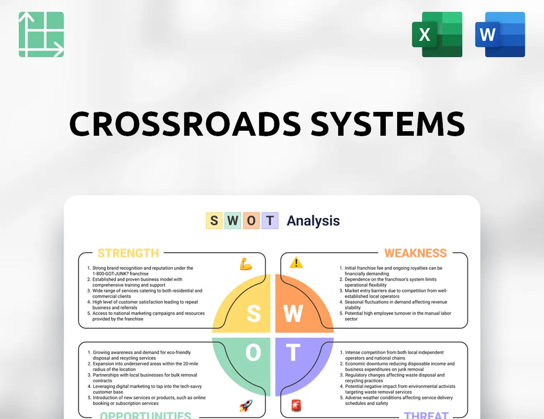 Crossroads Systems SWOT Analysis