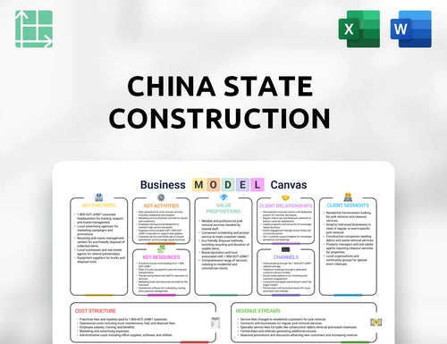 China State Construction International Holdings Business Model Canvas
