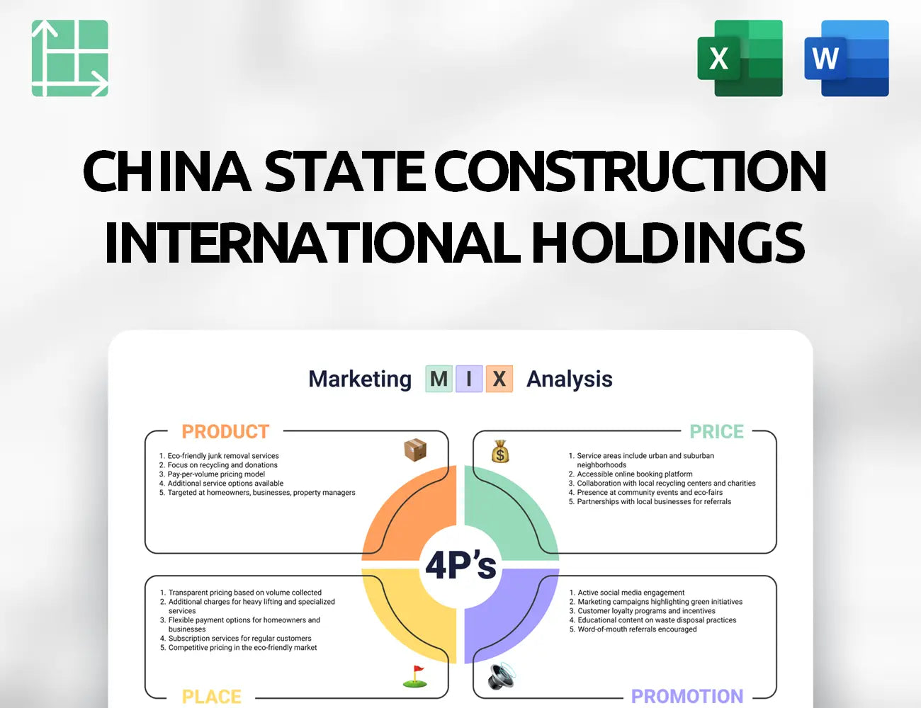 China State Construction International Holdings Marketing Mix