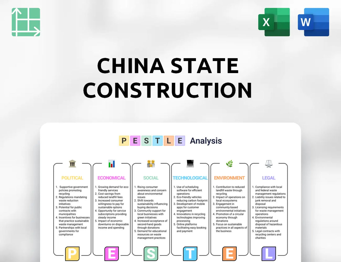 China State Construction International Holdings PESTLE Analysis